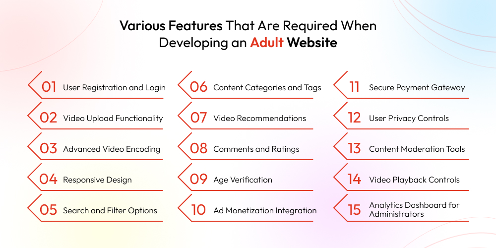 Various Features That Are Required When Developing an Adult Website