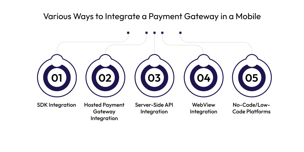 Various Ways to Integrate a Payment Gateway in a Mobile