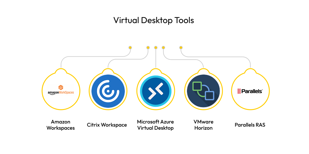 Virtual Desktop Tools