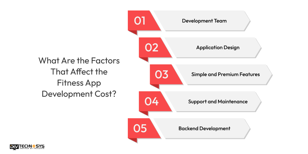 What Are the Factors That Affect the Fitness App Development Cost