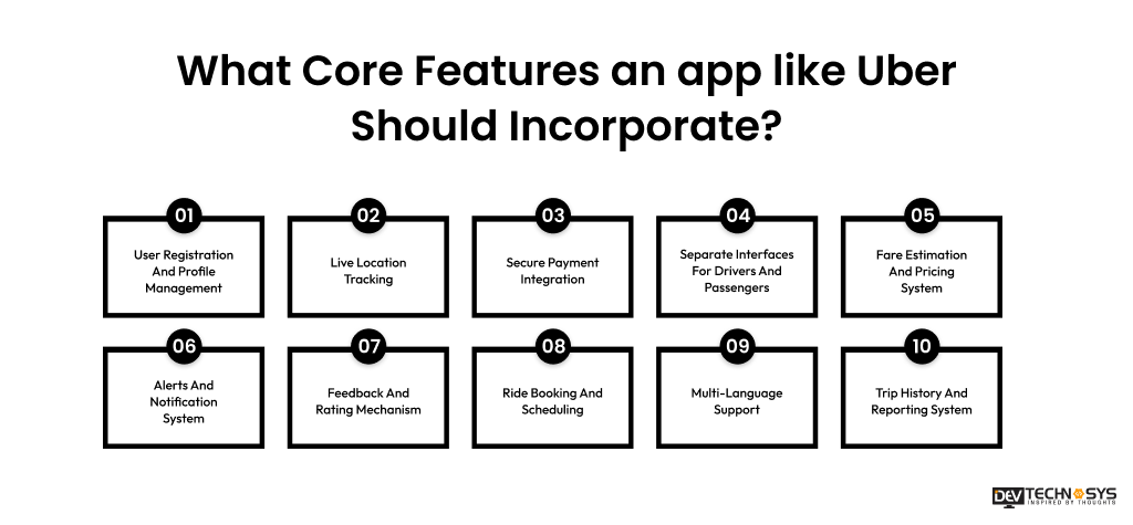 How to Build an App Like Uber? Dev Technosys What Core Features an app like Uber Should Incorporate