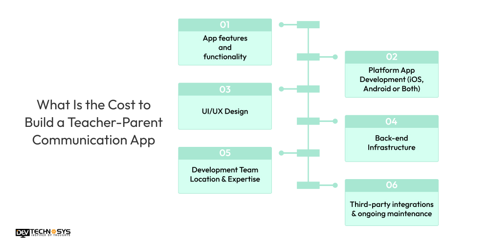 What Is the Cost to Build a Teacher-Parent Communication App