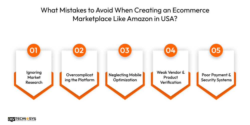 What Mistakes to Avoid When Creating an Ecommerce Marketplace Like Amazon in USA