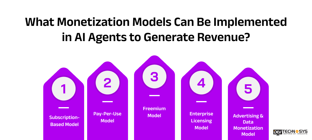 How to Build an AI Agent in 2026? Dev Technosys What Monetization Models Can Be Implemented in AI Agents to Generate Revenue