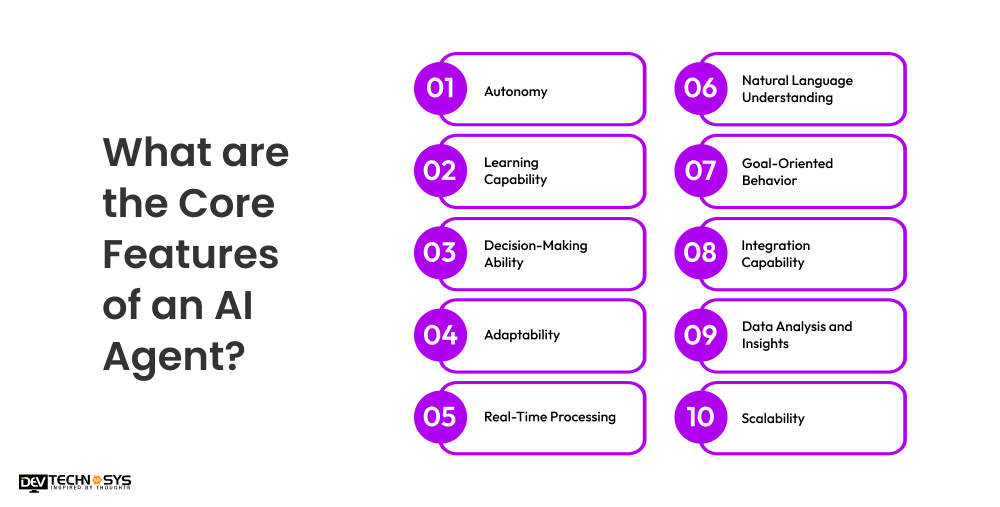 How to Build an AI Agent in 2026? Dev Technosys What are the Core Features of an AI Agent