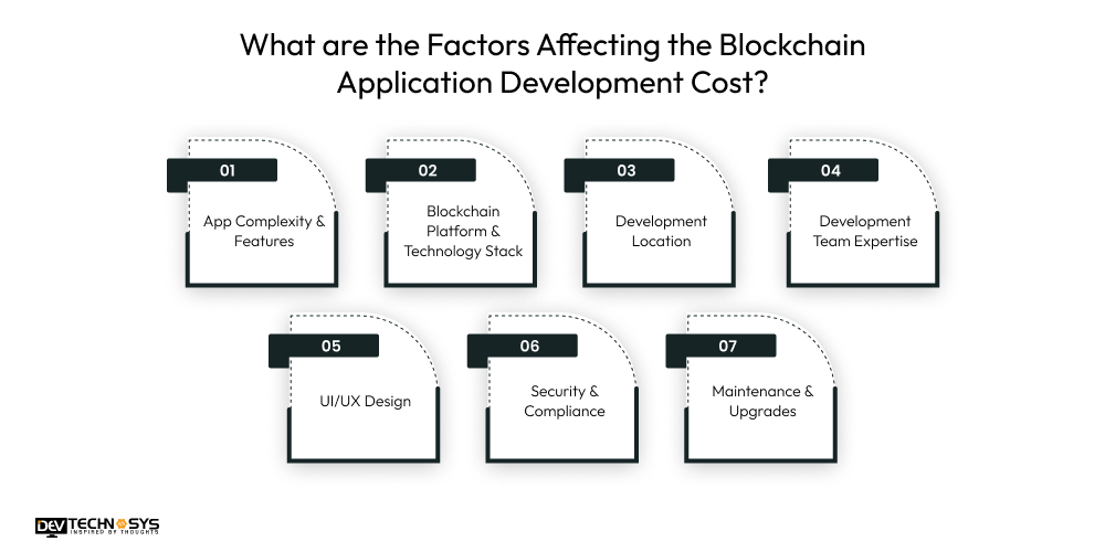 What are the Factors Affecting the Blockchain Application Development Cost