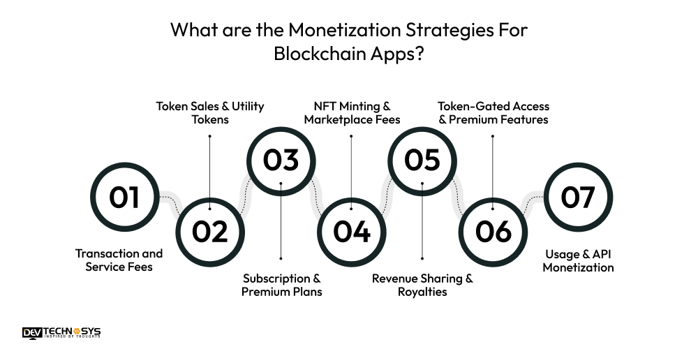 What are the Monetization Strategies For Blockchain Apps