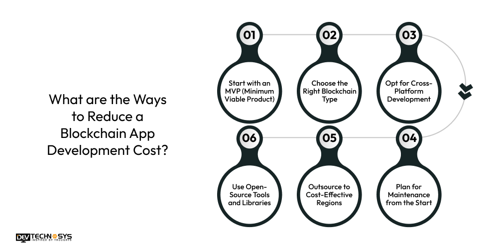 What are the Ways to Reduce a Blockchain App Development Cost