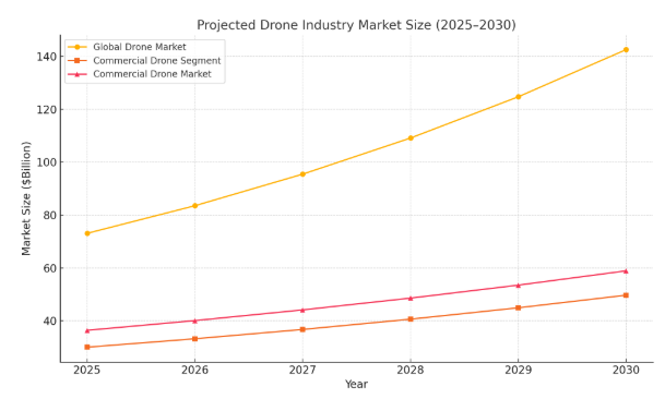 What is DroneDeploy