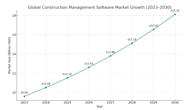 What is a Construction Time Tracking App
