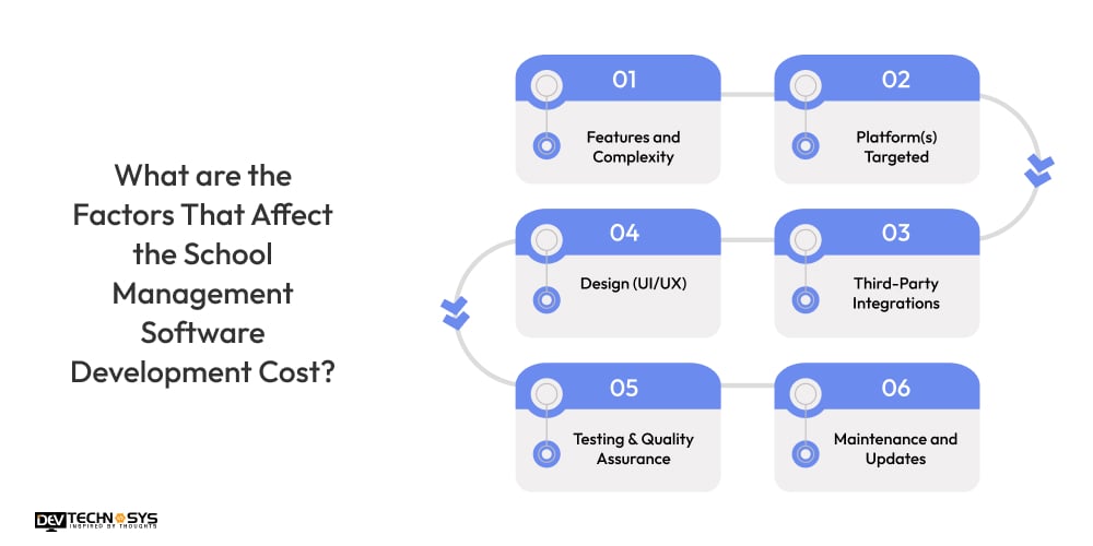 What is the Cost To Build a School Management System Software Like Gradelink