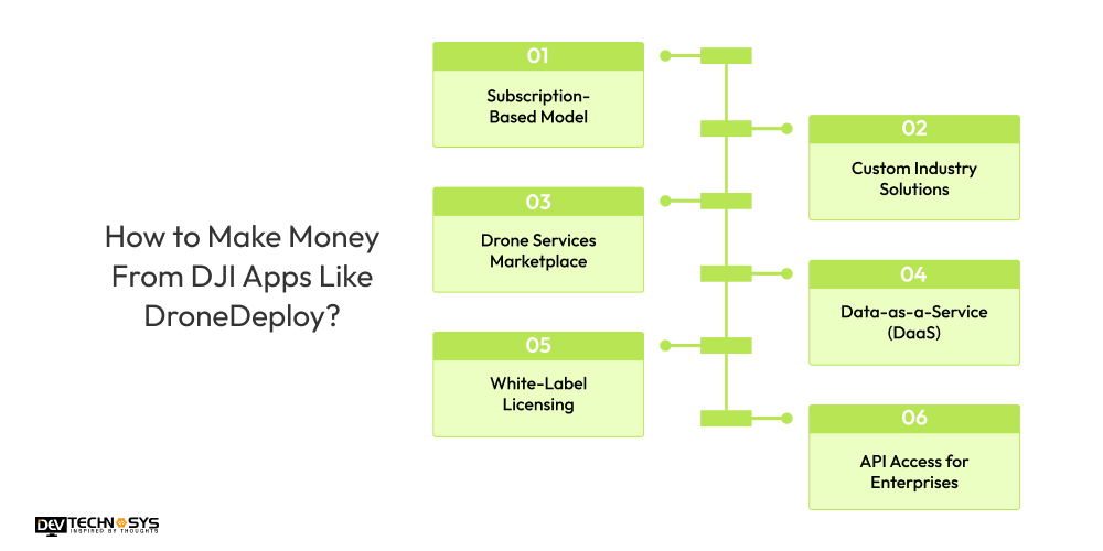 What is the Cost to Develop an App Like DroneDeploy
