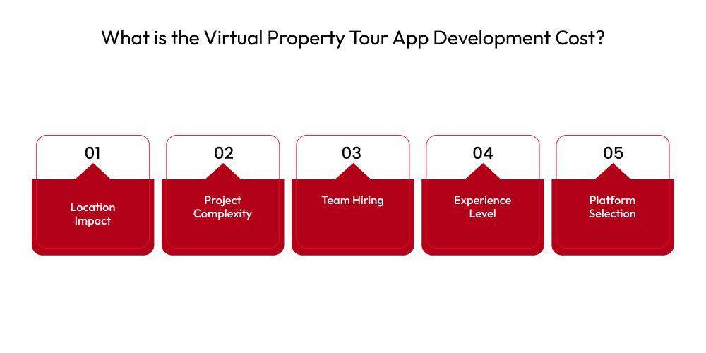 What is the Virtual Property Tour App Development Cost