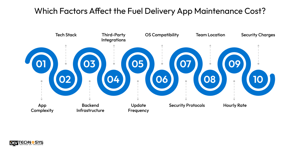 Which Factors Affect the Fuel Delivery App Maintenance Cost