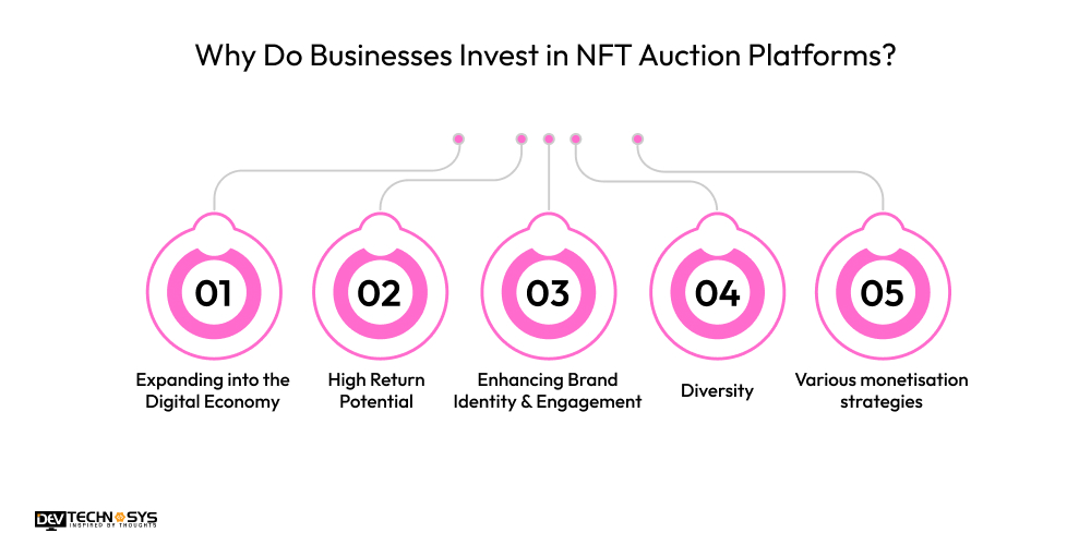 Why Businesses Invest in NFT Auction Platforms