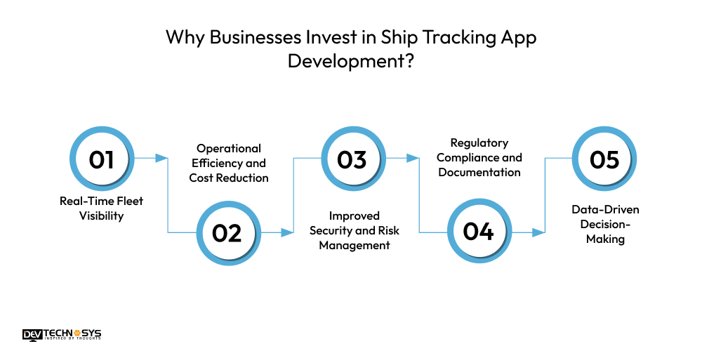 Why Businesses Invest in Ship Tracking App Development