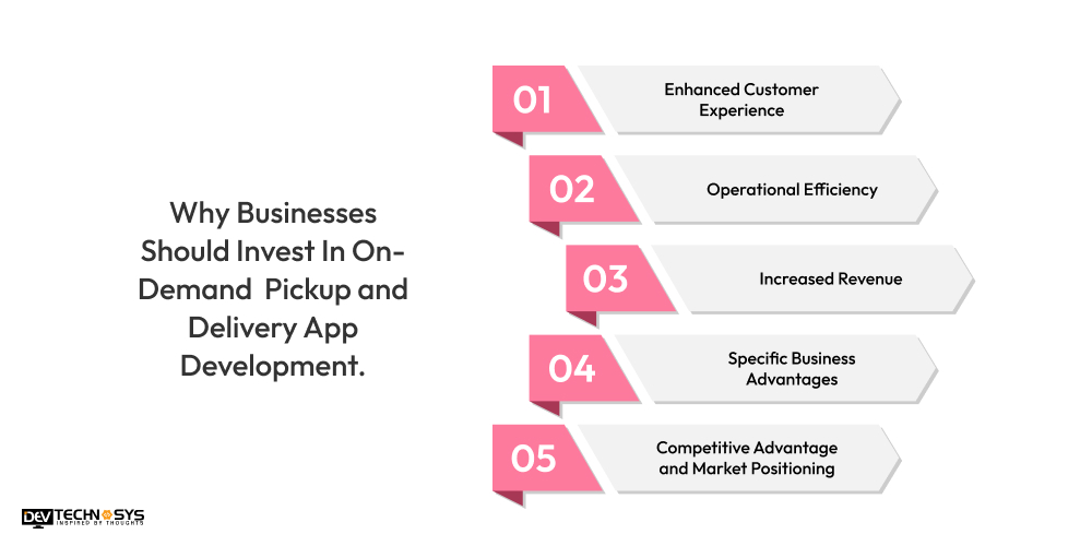 Why Businesses Should Invest In On-Demand Pickup and Delivery App Development