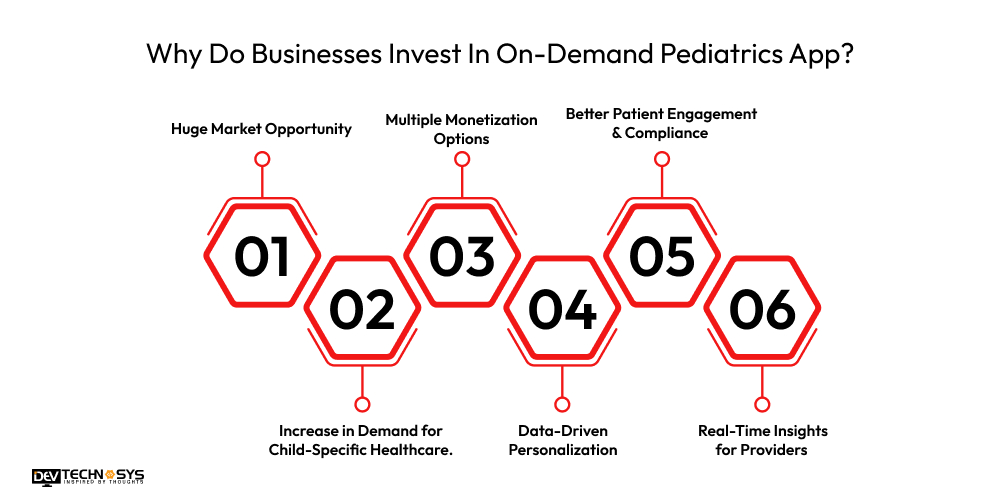 Why Do Businesses Invest In On-Demand Pediatrics App