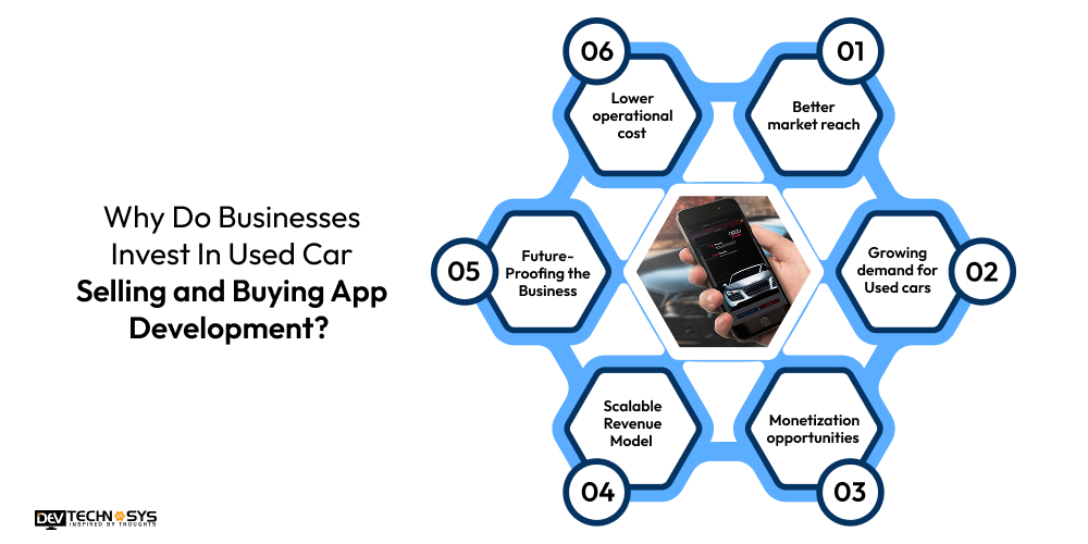 Why Do Businesses Invest In Used Car Selling and Buying App Development