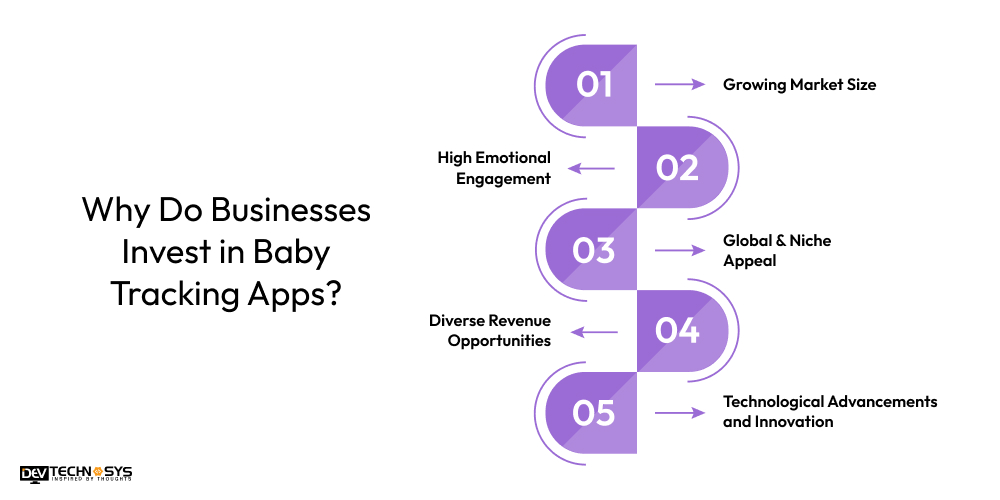 Why Do Businesses Invest in Baby Tracking Apps
