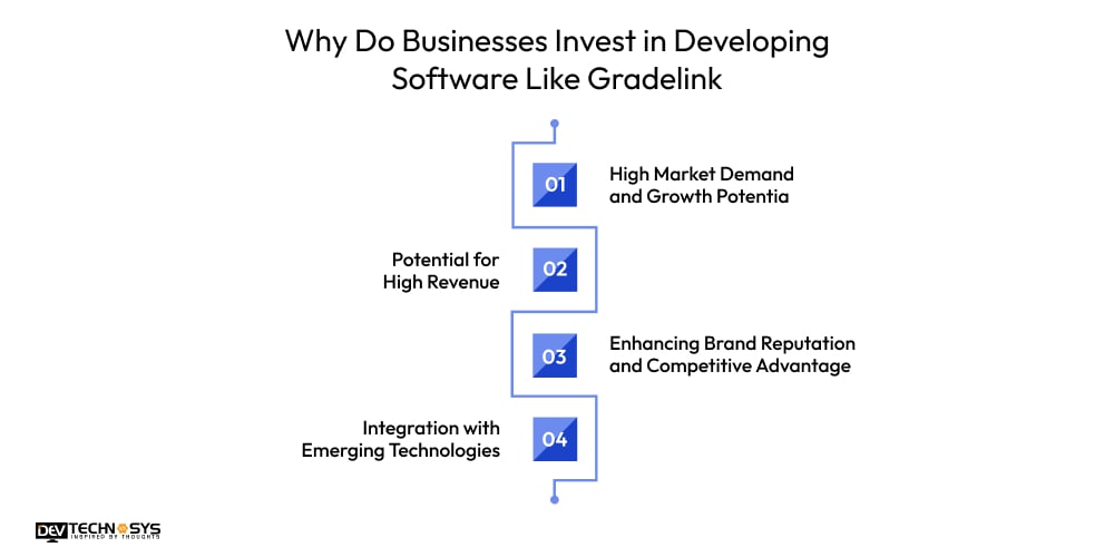 Why Do Businesses Invest in Developing Software Like Gradelink