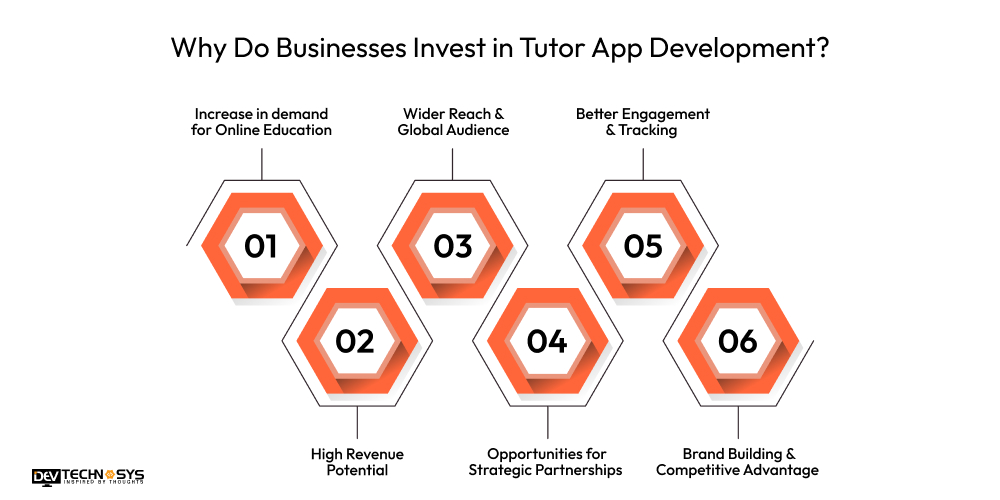 How to Develop an App like UrbanPro? Dev Technosys Why Do Businesses Invest in Tutor App Development
