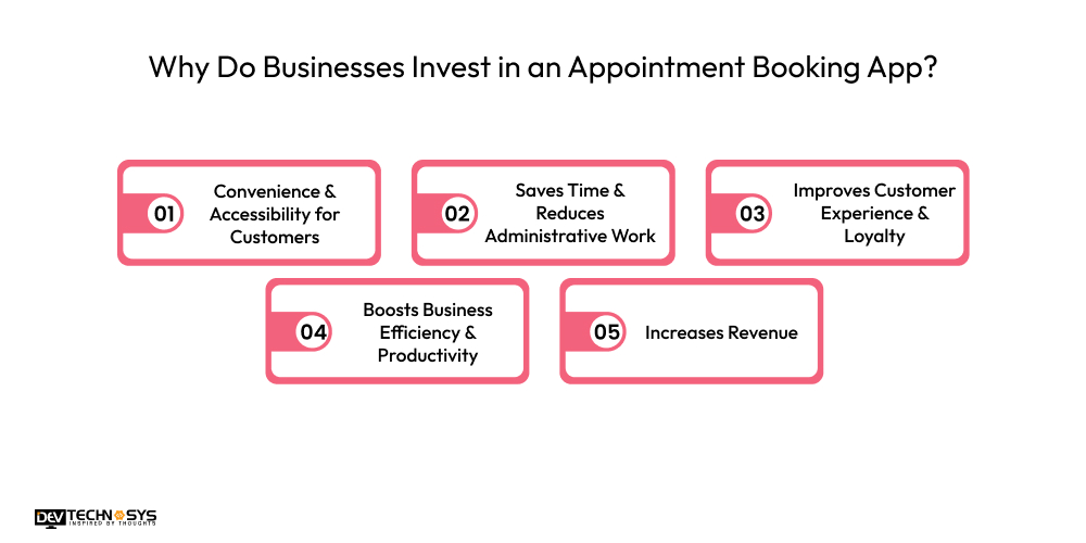 Why Do Businesses Invest in an Appointment Booking App