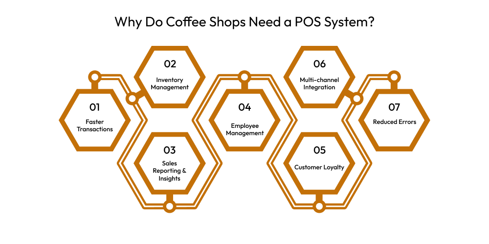 Why Do Coffee Shops Need a POS System