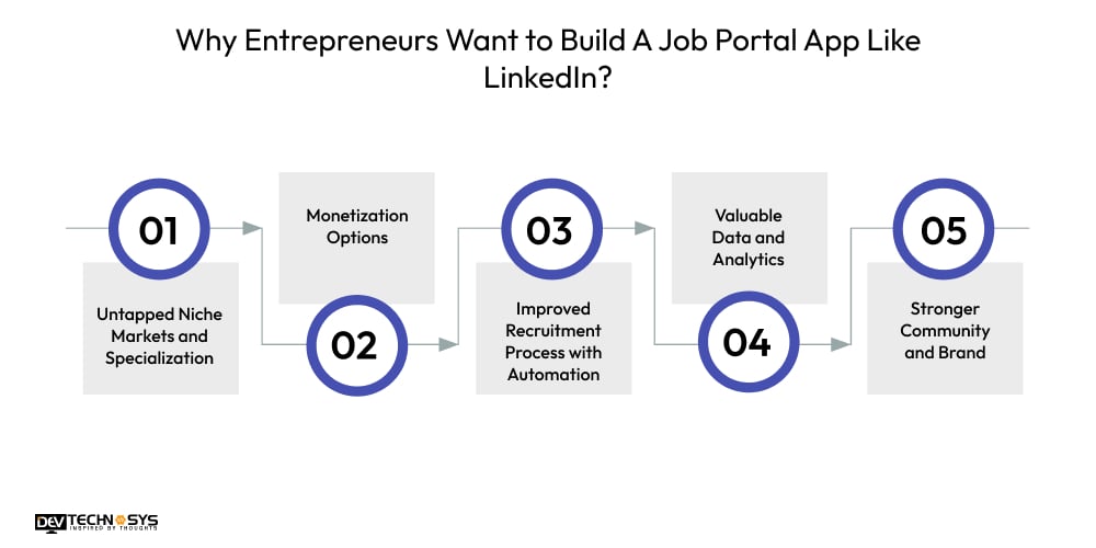 Why Do Entrepreneurs Want to Build A Job Portal App Like LinkedIn