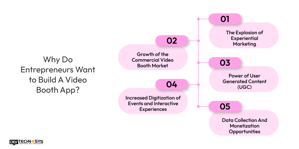 Why Do Entrepreneurs Want to Build A Video Booth App
