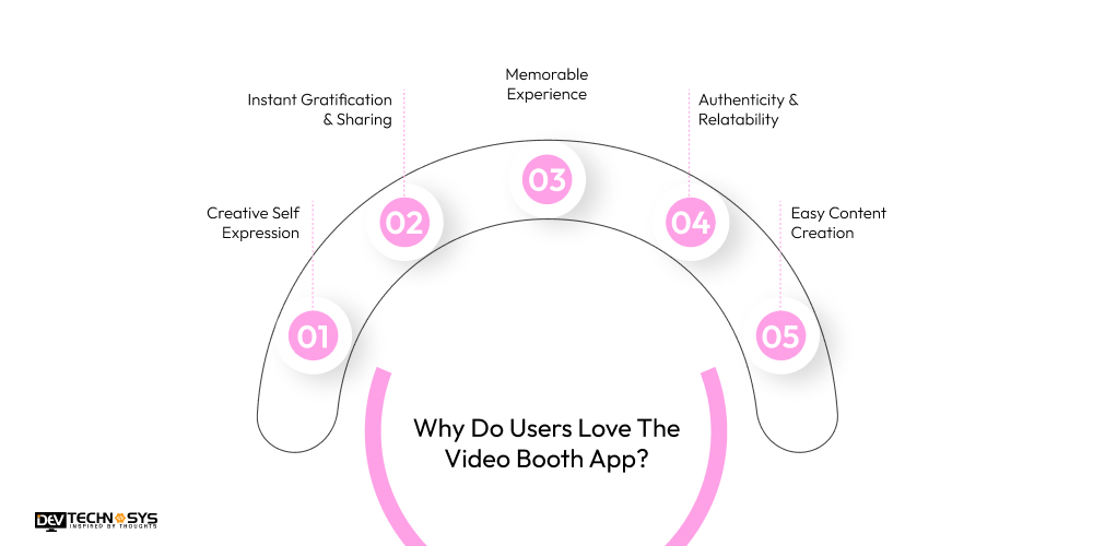 Why Do Users Love The Video Booth App