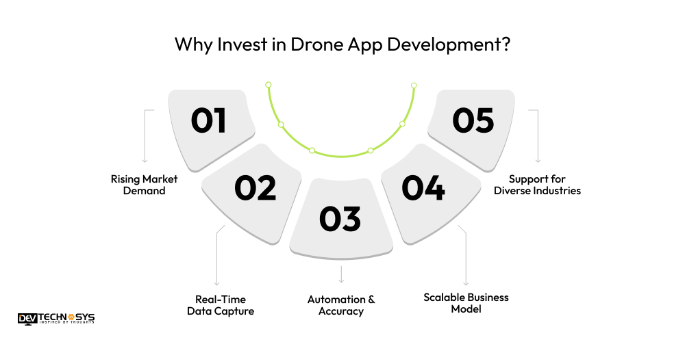 Why Invest in Drone App Development