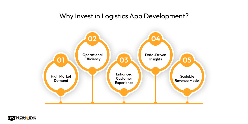 Why Invest in Logistics App Development
