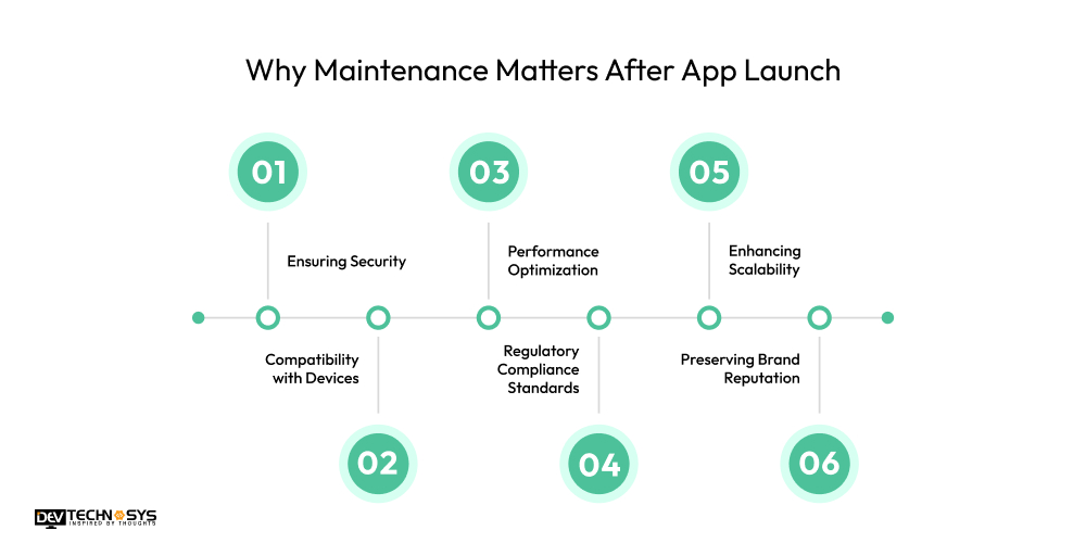 Why Maintenance Matters After App Launch
