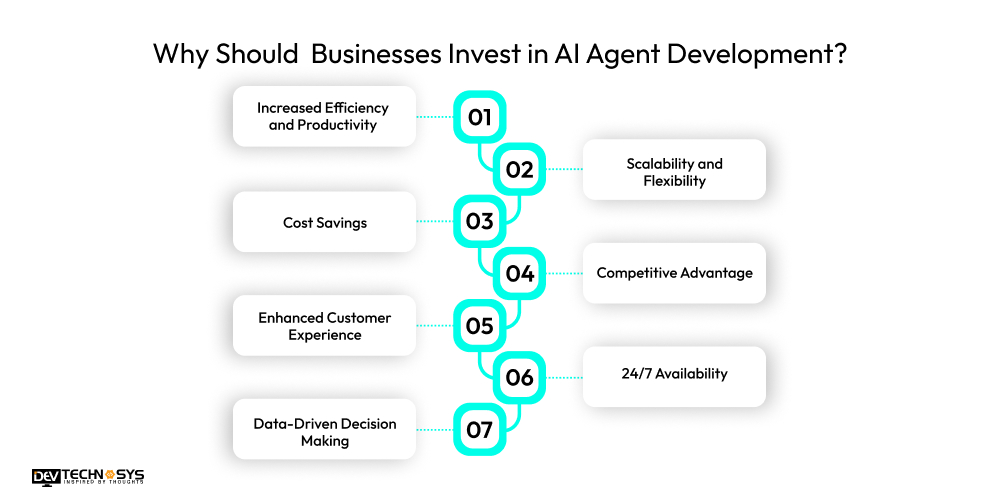 Why Should Businesses Invest in AI Agent Development