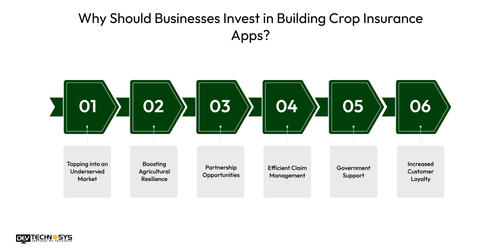Why Should Businesses Invest in Building Crop Insurance Apps