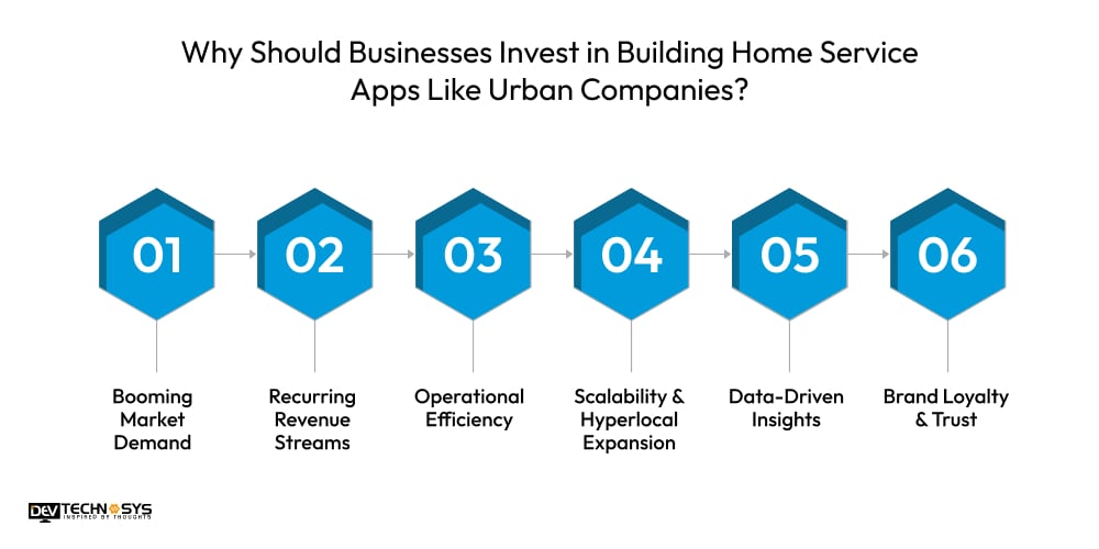 Why Should Businesses Invest in Building Home Service Apps Like Urban Companies