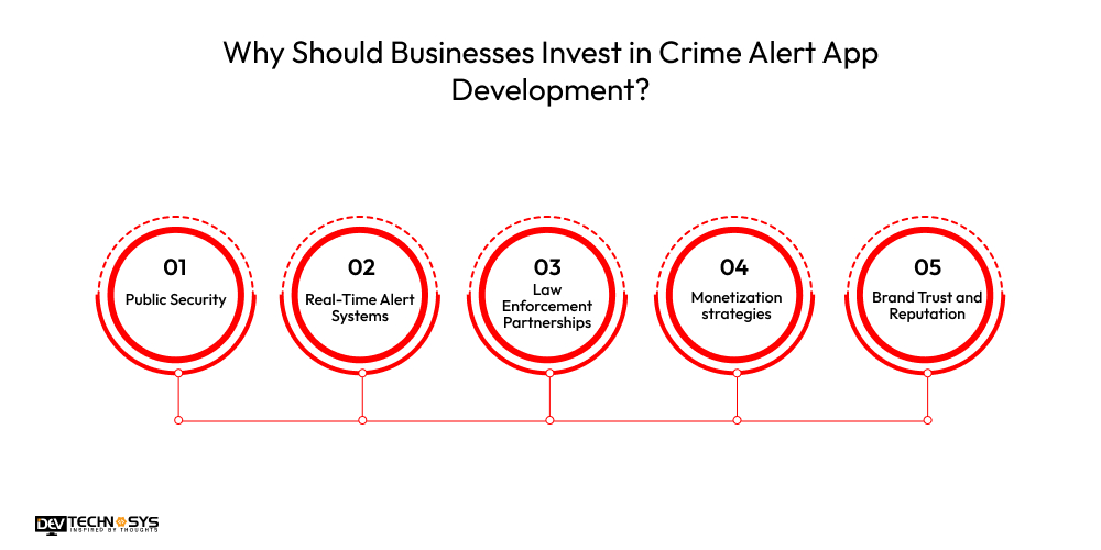 Why Should Businesses Invest in Crime Alert App Development