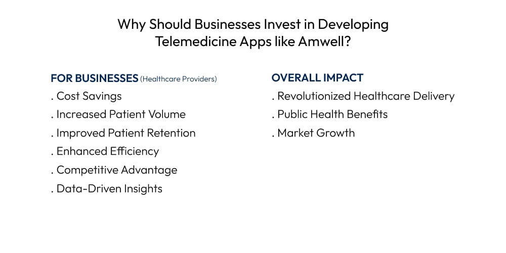 Why Should Businesses Invest in Developing Telemedicine Apps Like Amwell