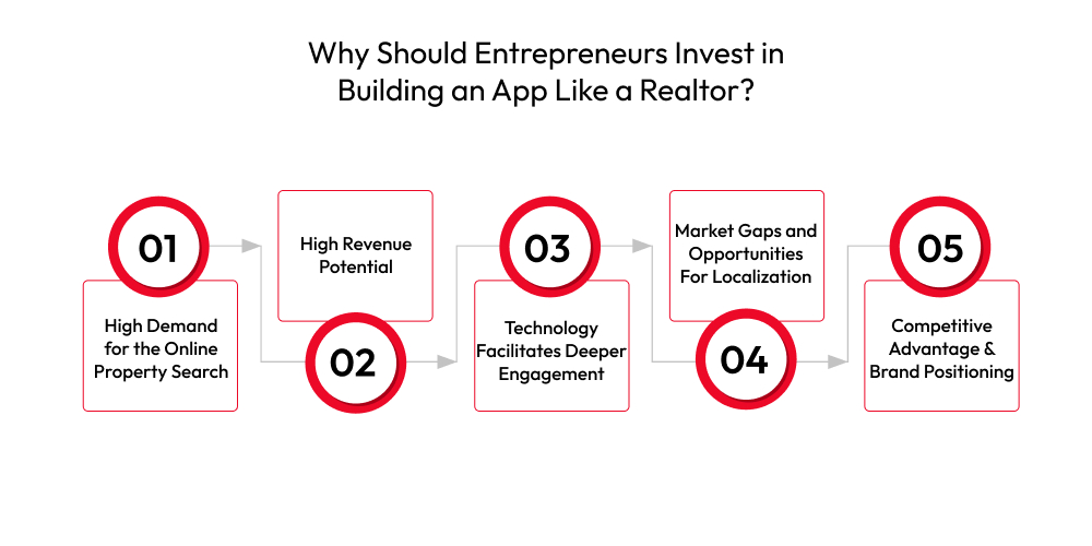 Why Should Entrepreneurs Invest in Building an App Like a Realtor