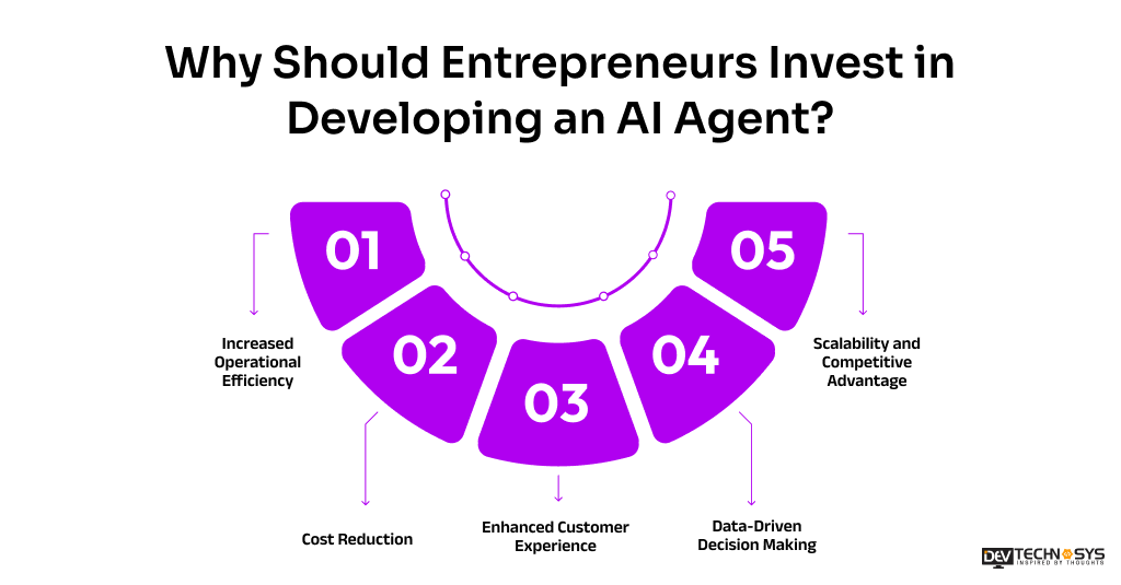 How to Build an AI Agent in 2026? Dev Technosys Why Should Entrepreneurs Invest in Developing an AI Agent