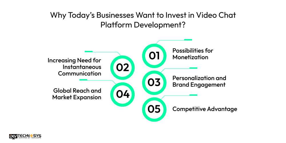 Why Today’s Businesses Want to Invest in Video Chat Platform Development