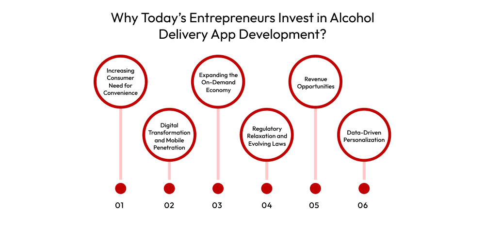 Why Today’s Entrepreneurs Invest in Alcohol Delivery App Development