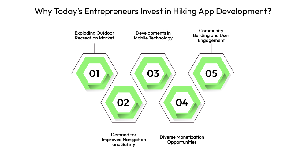 Why Today’s Entrepreneurs Invest in Hiking App Development