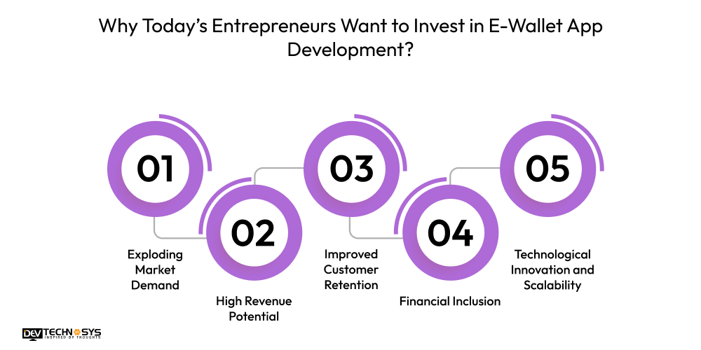 Why Today’s Entrepreneurs Want to Invest in E-Wallet App Development