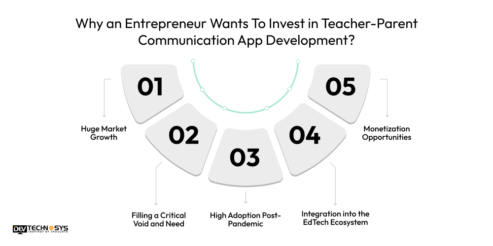Why an Entrepreneur Wants To Invest in Teacher-Parent Communication App Development