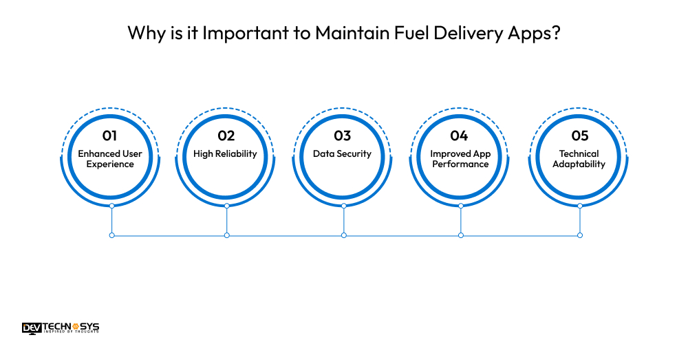 Why is it Important to Maintain Fuel Delivery Apps
