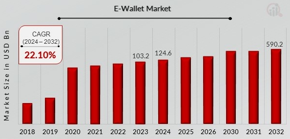 Zelle Market stats Dev Technosys