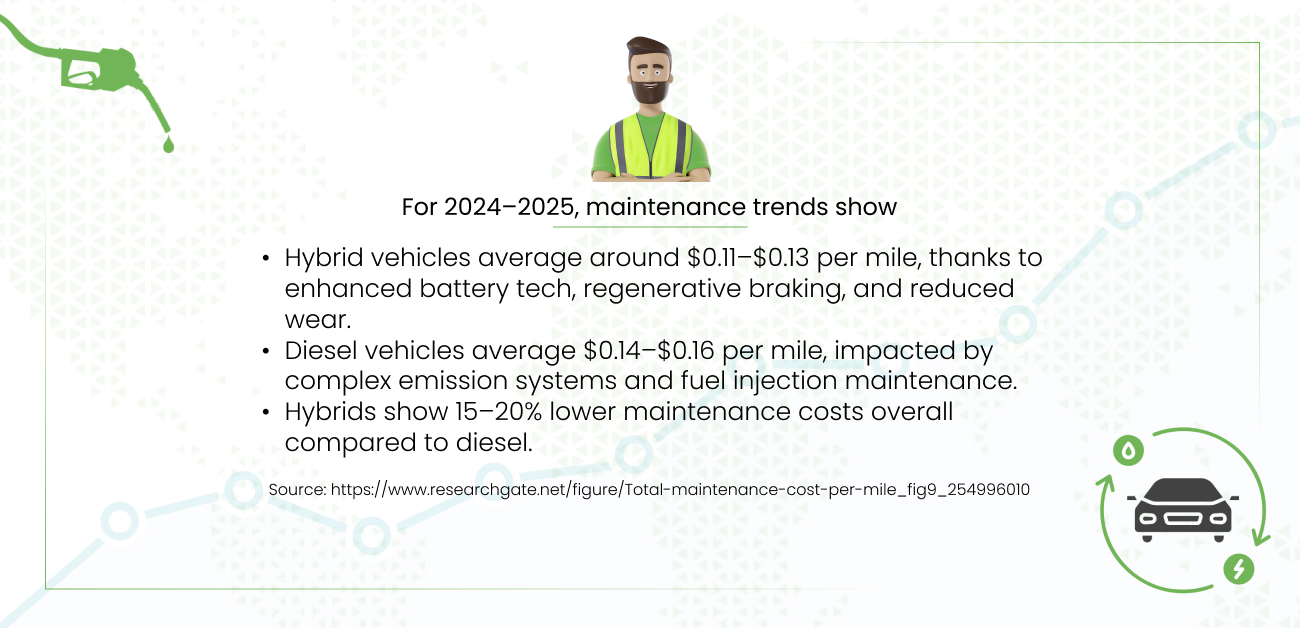 maintenance trends show