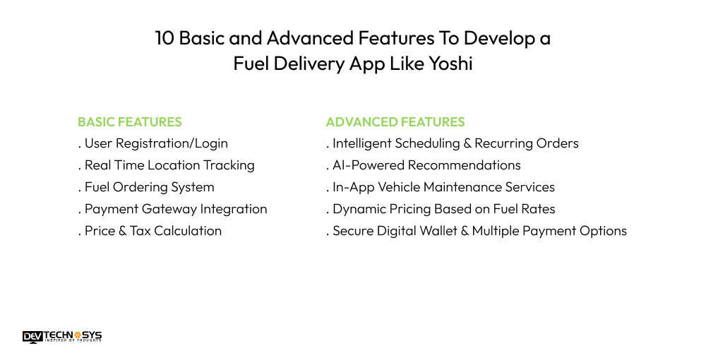 10 Basic and Advanced Features To Develop a Fuel Delivery App Like Yoshi